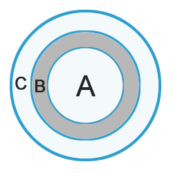 Syllogisms Theory2 mcq